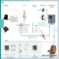Sistema de radiologia digital